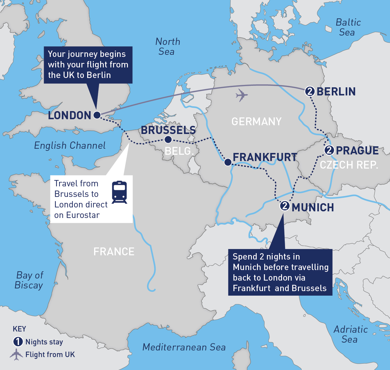 Berlin Prague and Munich Railbookers