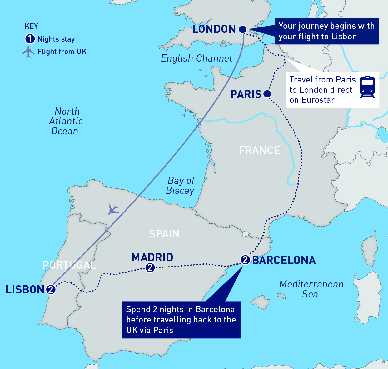 Lisbon Madrid and Barcelona Holiday Railbookers