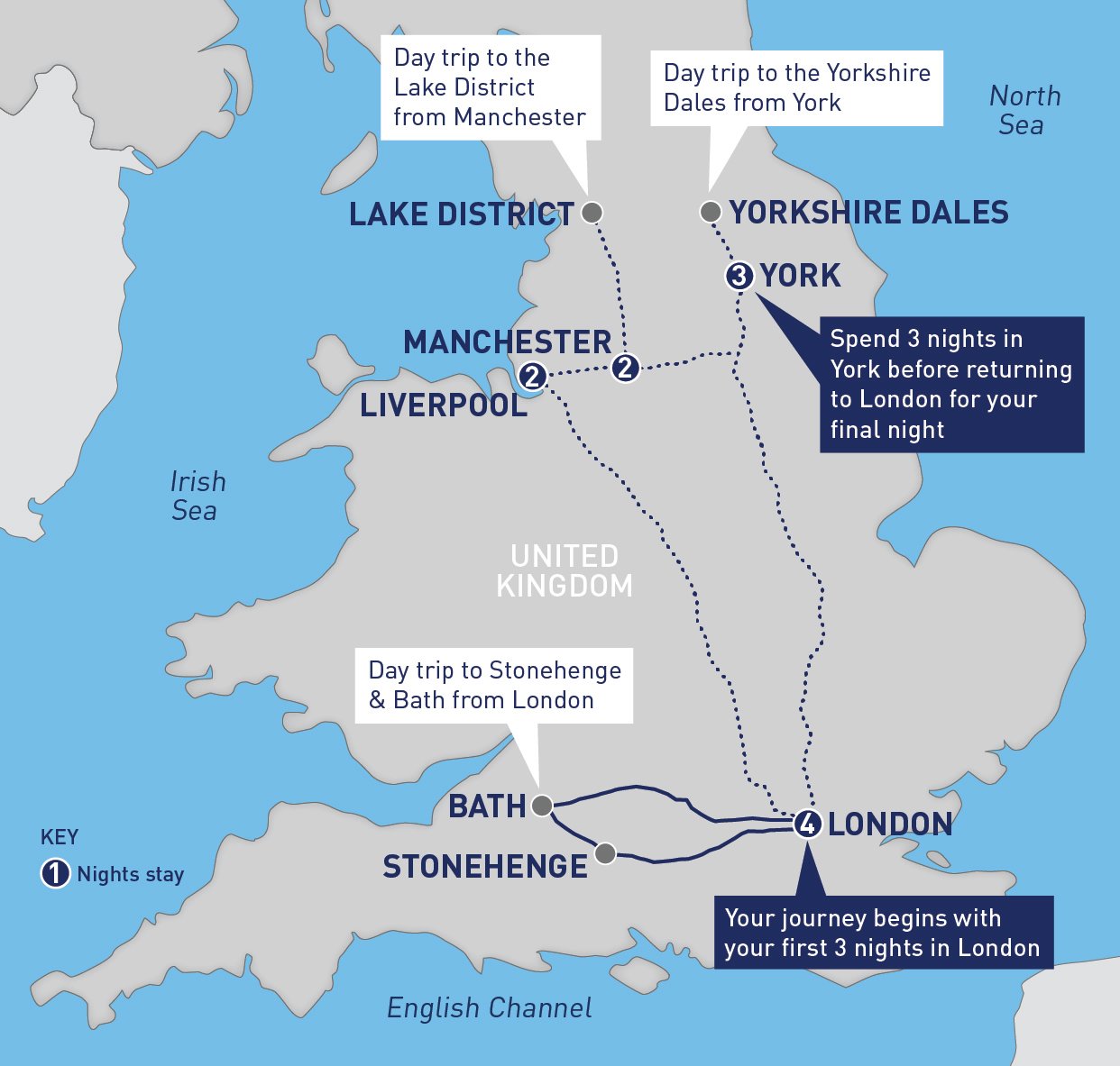 Best of England Holiday Package Railbookers